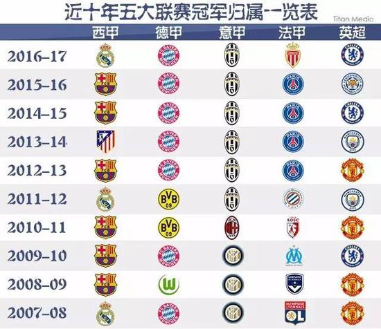 他们不仅得